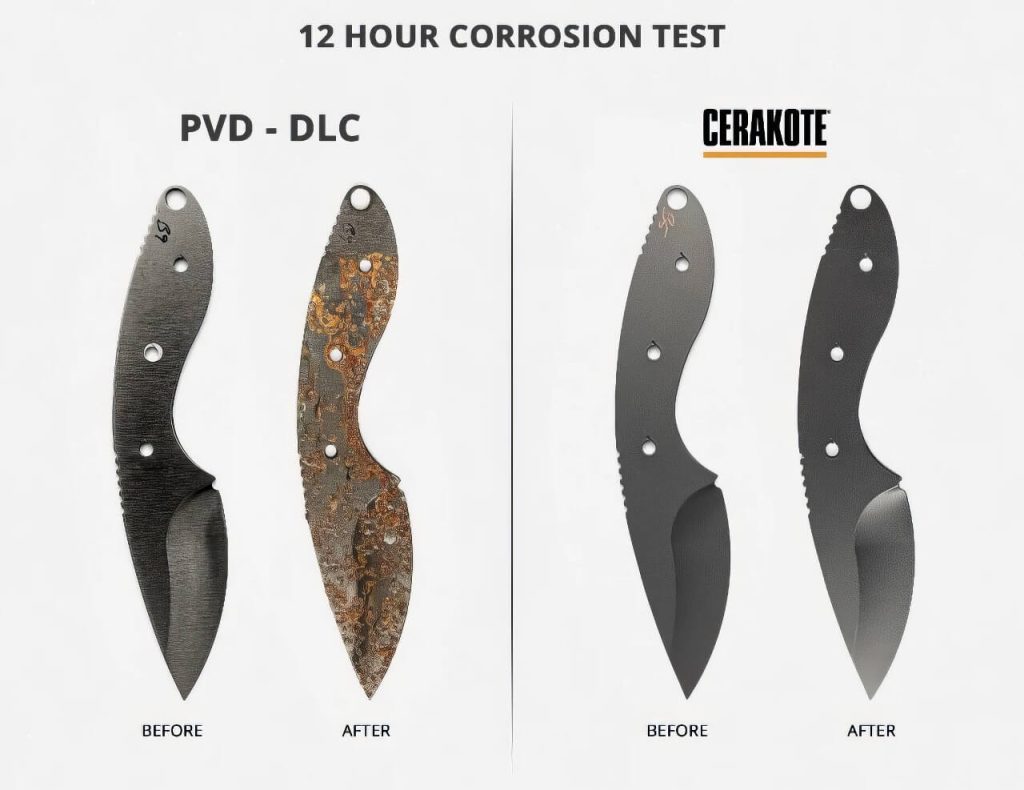 cerakote vs pvd