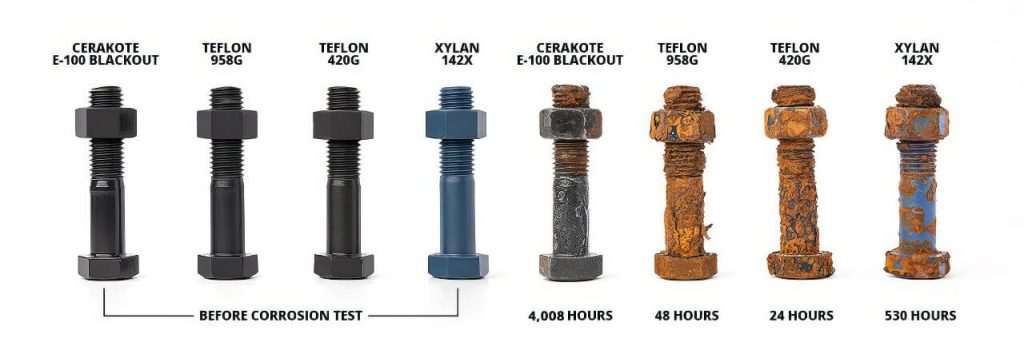 cerakote vs teflon